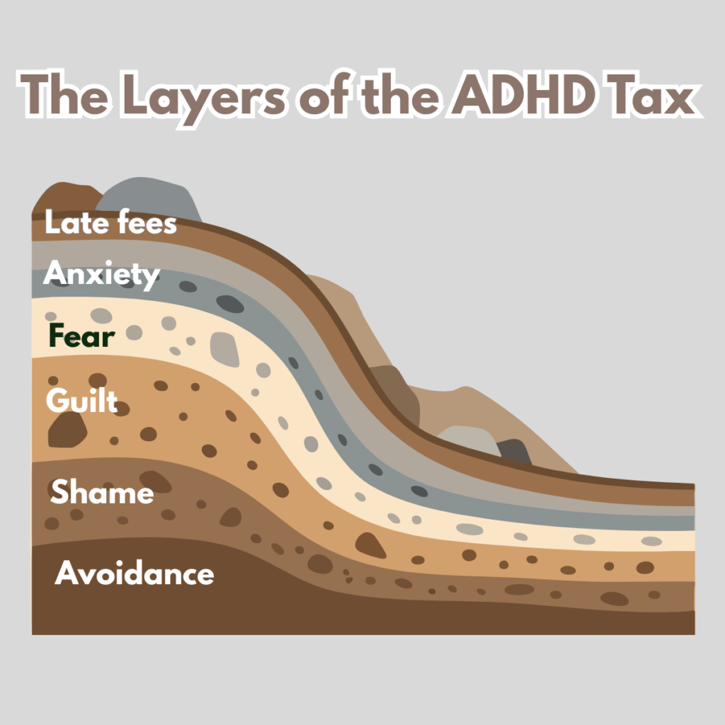 ADHD Tax
ADHD financial issues